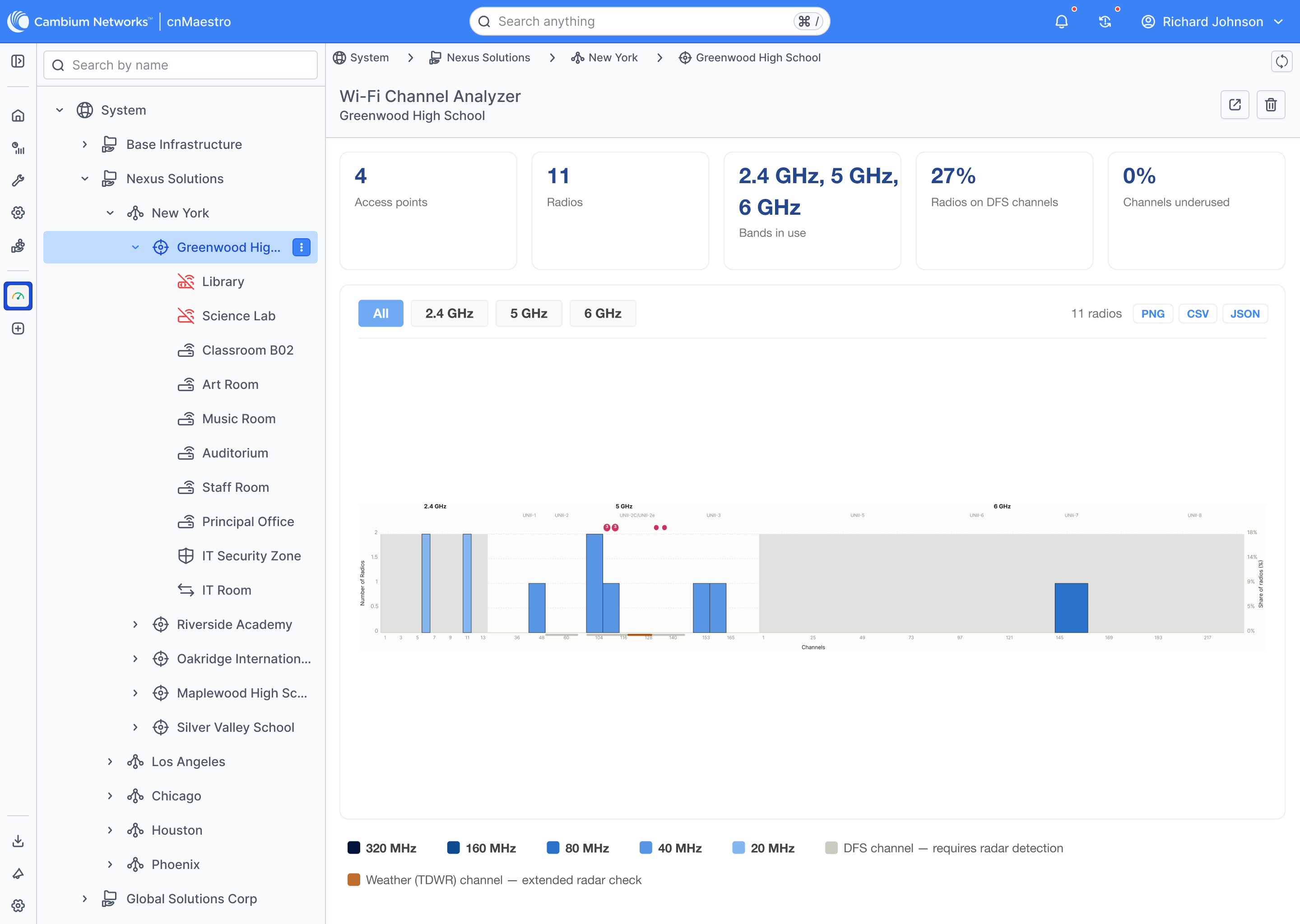 Tri-Band Spectrum Analytics